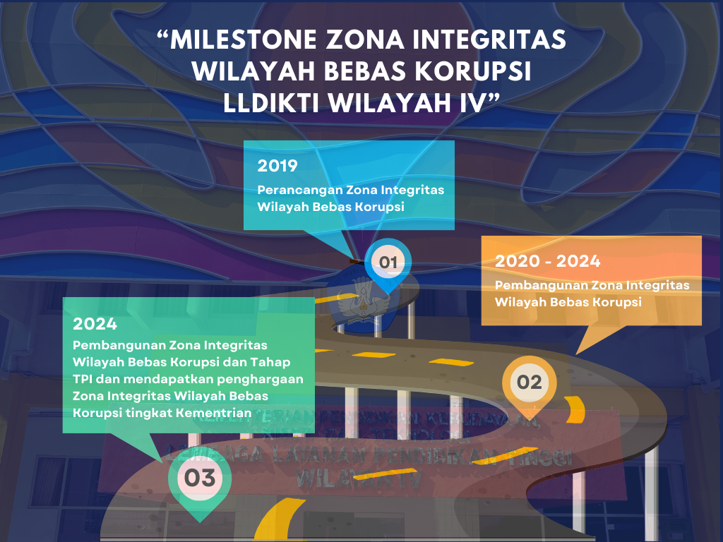 Milestone ZI WBK LLDIKTI IV (1)